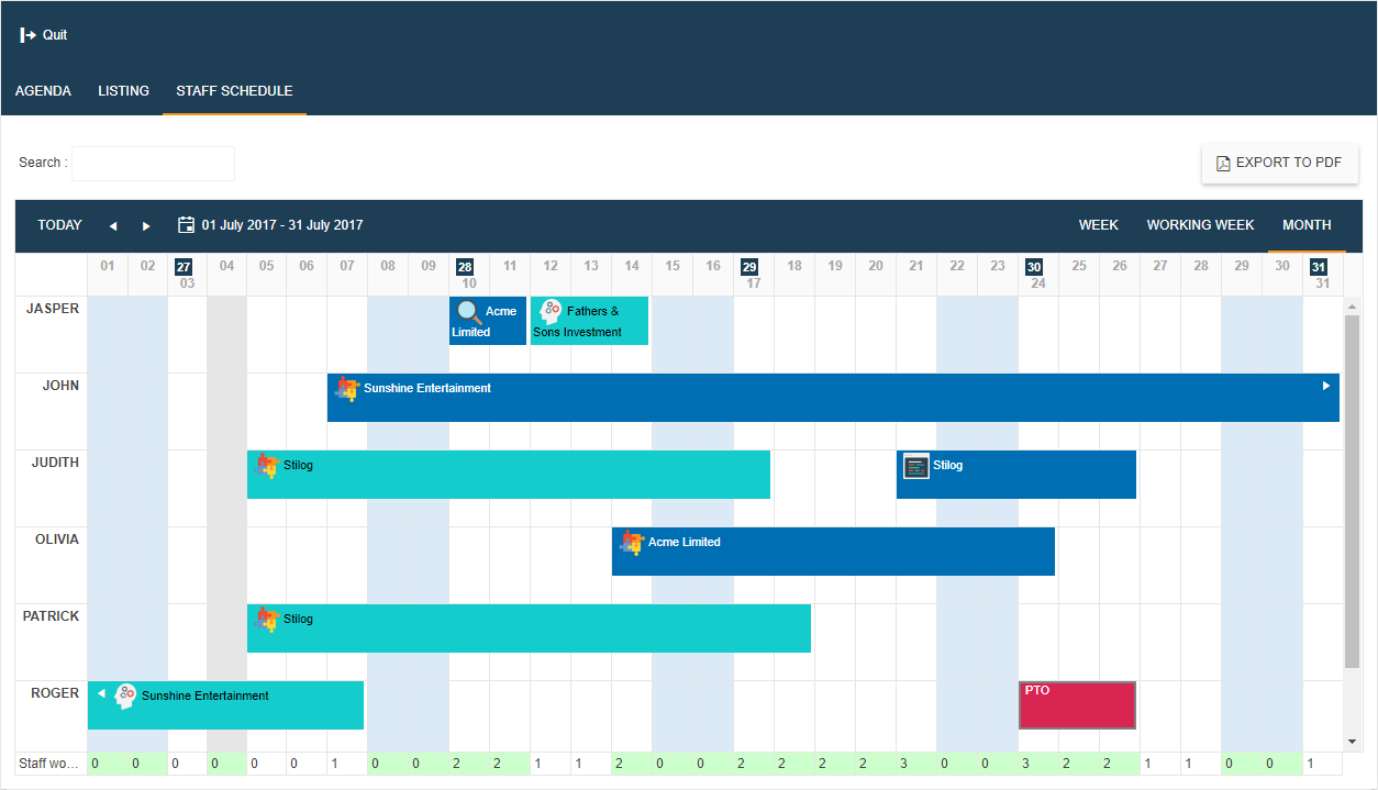 6 Powerful Reasons to Use a Gantt Chart for Scheduling ...