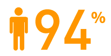 orange94
