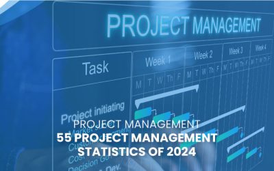 55 Project Management Statistics of 2024