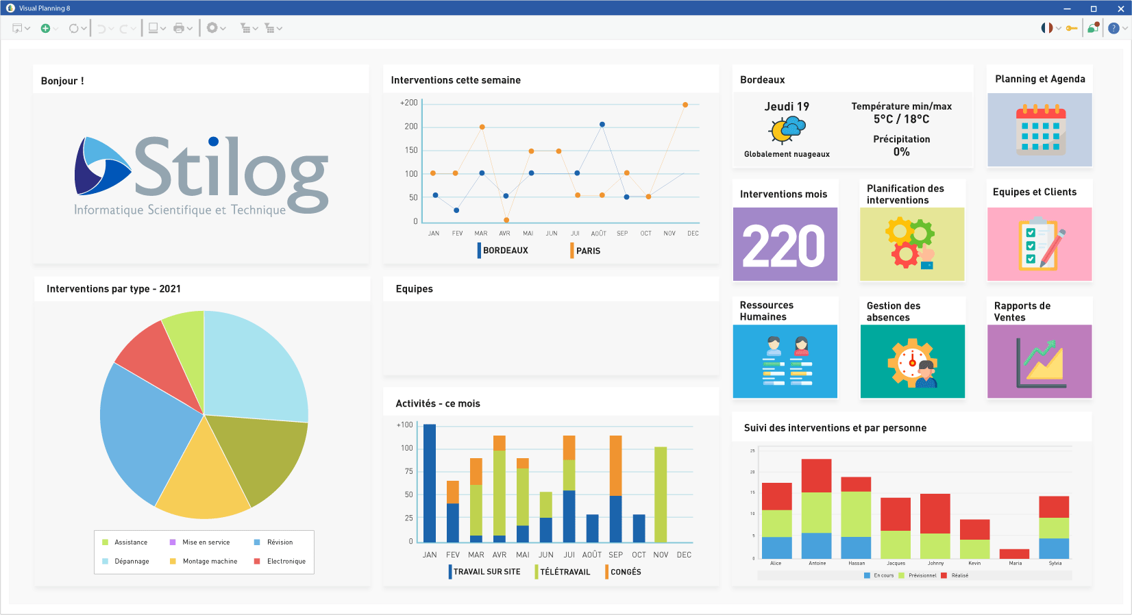 visual planning 8 dashboard