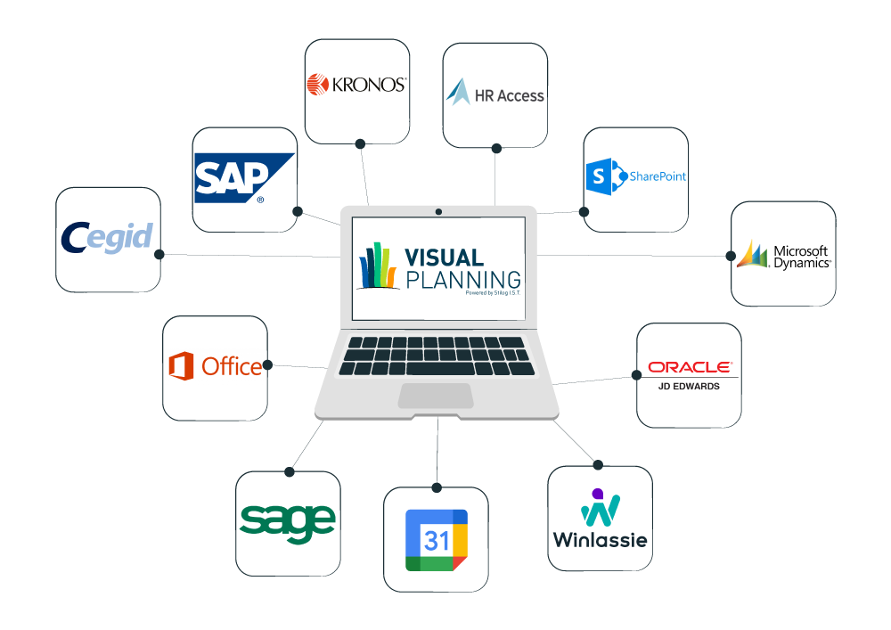 Interfacez Visual Planning avec d'autres logiciels de gestion